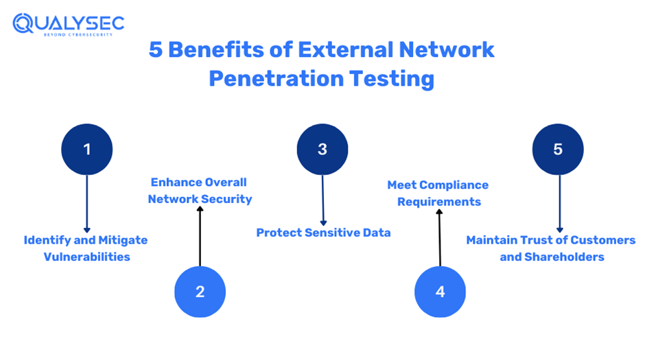 Benefits of external Network penetration testing