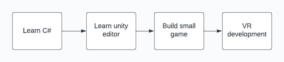 roadmap