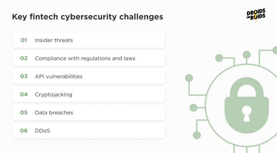 challenges to secure sensitive financial data