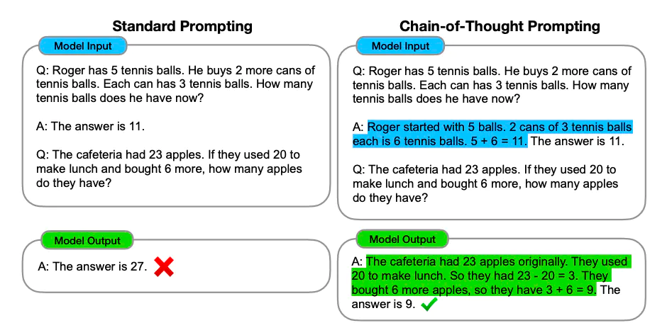 Chain of Thought Prompting (CoT): Everything you need to know