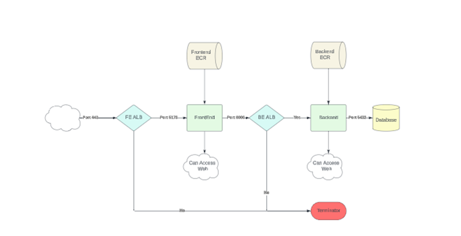 Implementing Advanced AI Solutions with AWS