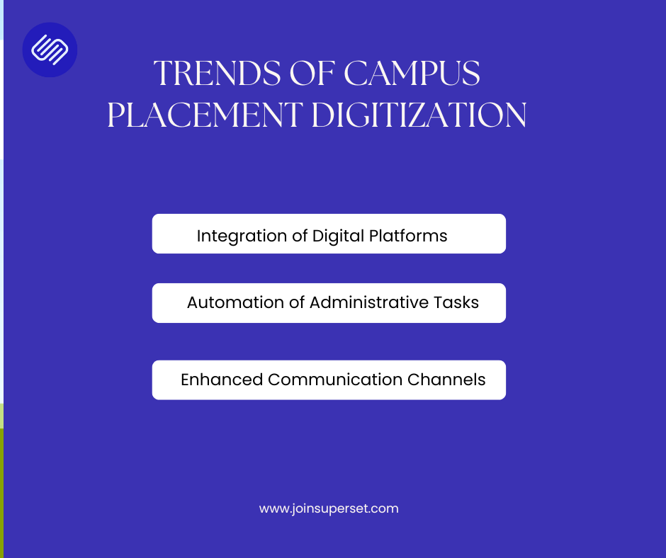 Trends of Campus Placement Digitization