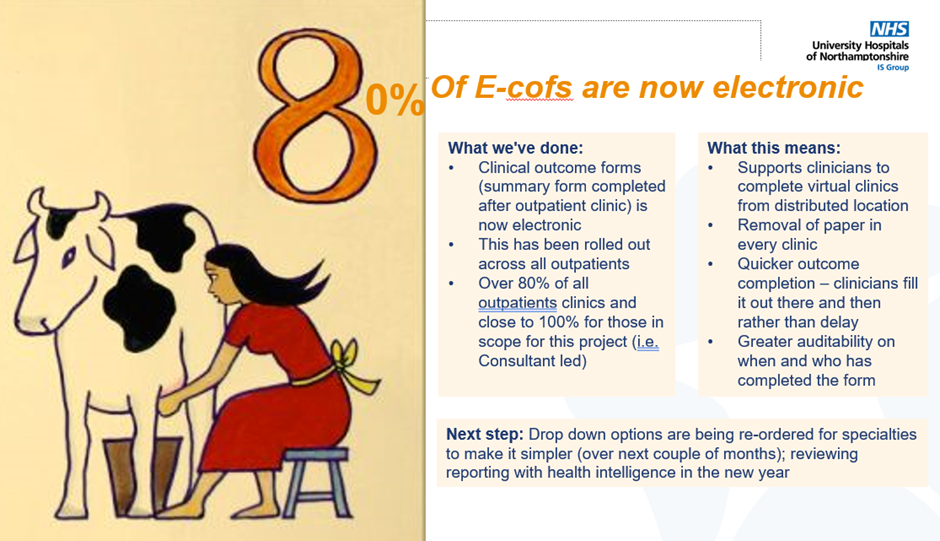 Image illustrating 80% of eCOFS are now electronic