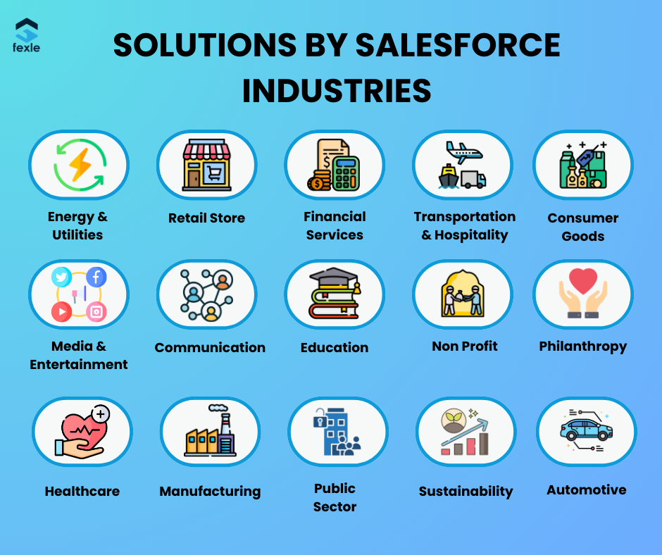 Solutions by Salesforce Industries
