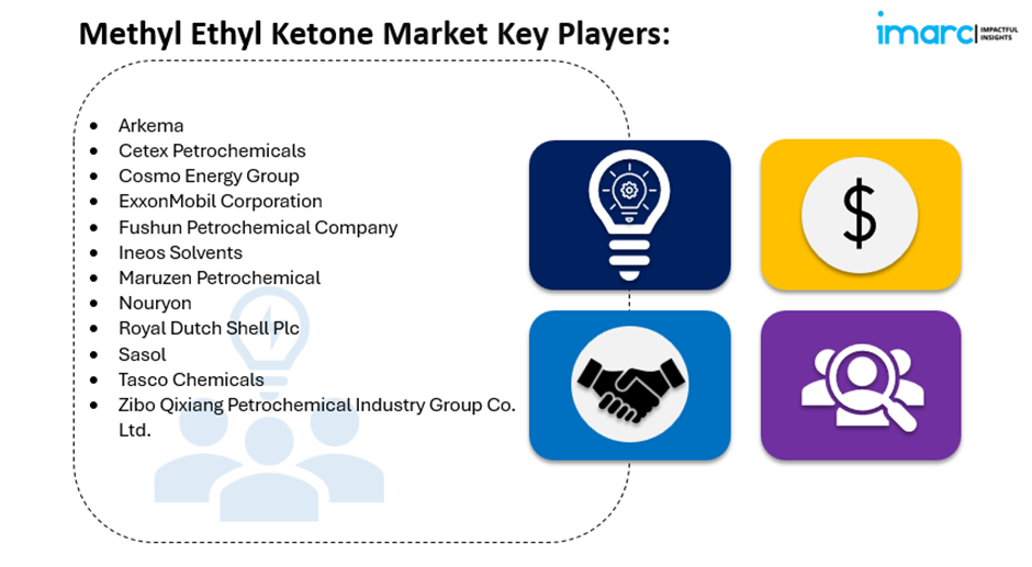 methyl ethyl ketone market