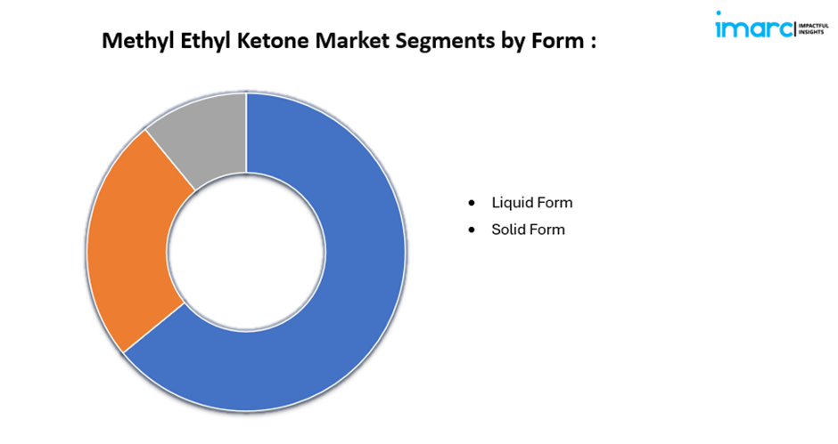 methyl ethyl ketone segments