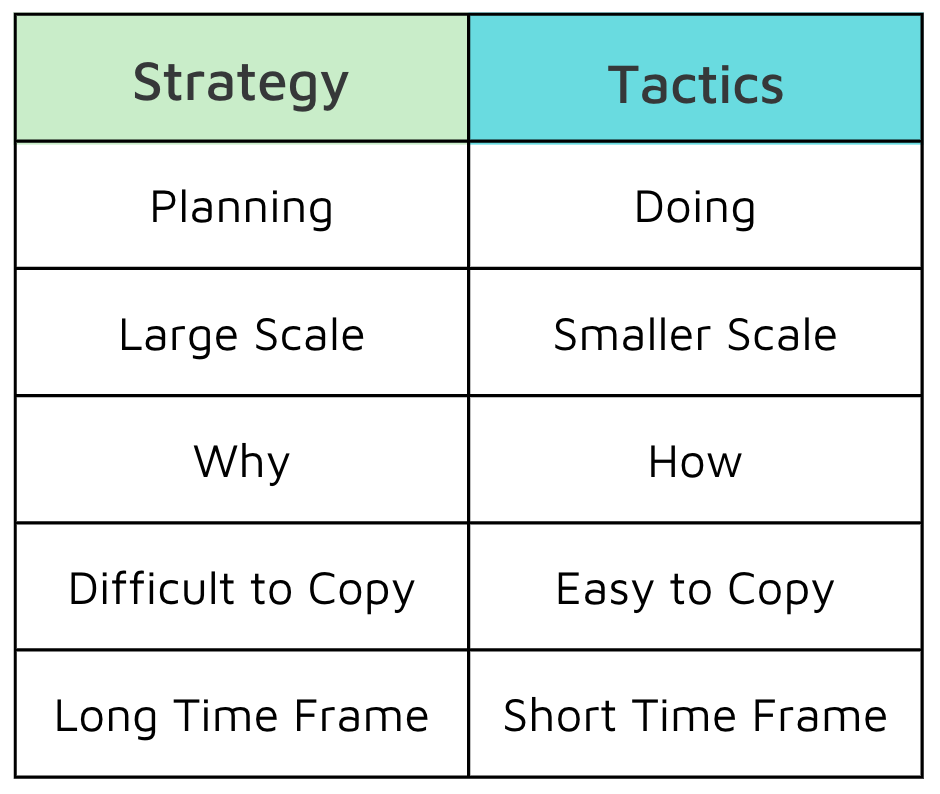 Swinging between strategy and tactics as a Product Manager