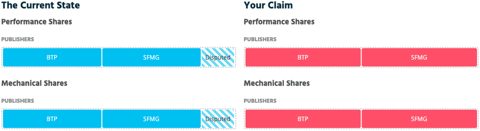 ‘Your Claim’ and the ‘Current State’ as displayed on the Blokur Platform