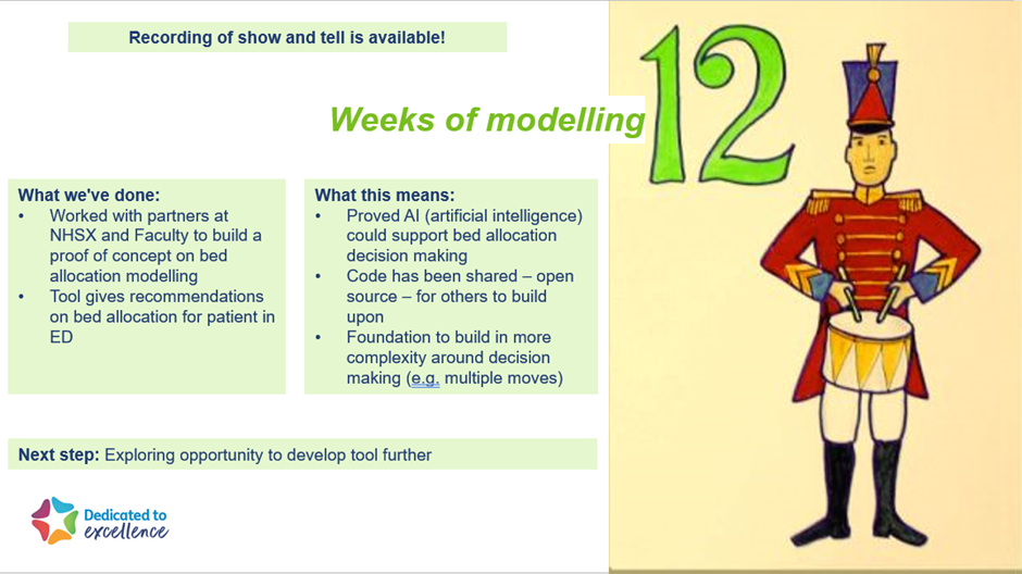 Image illustrating 12 weeks of modelling