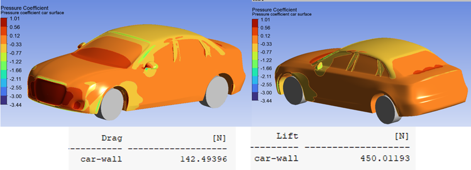 Aerodynamic Analysis of Audi A4 using CFD