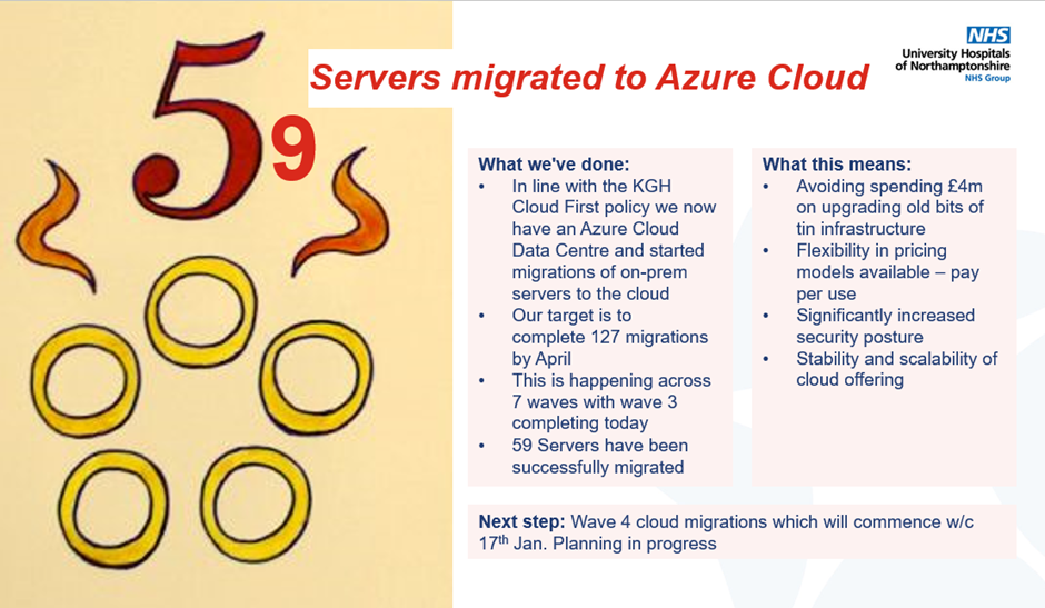 Image illustrating 59 servers migrated to Azure
