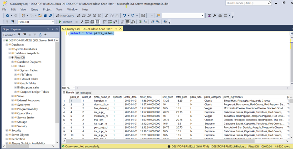 Pizza sales analysis: uncovering business insights with SQL