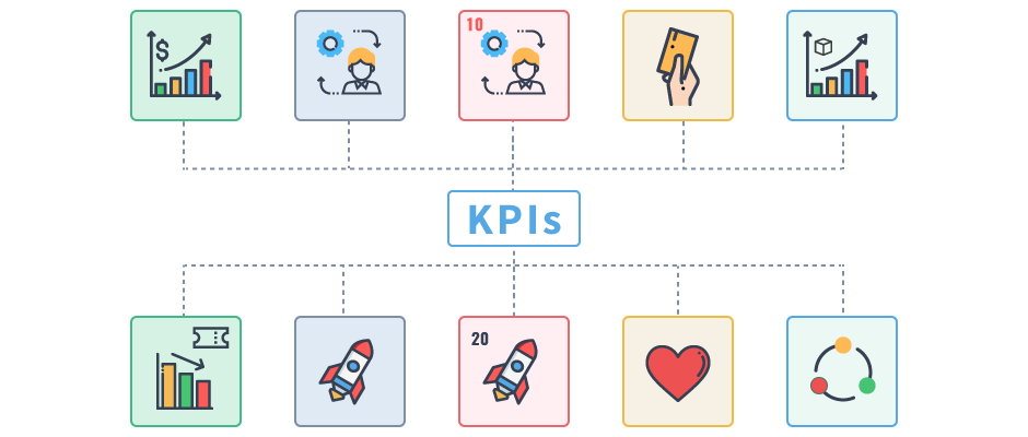 Digital Onboarding KPI