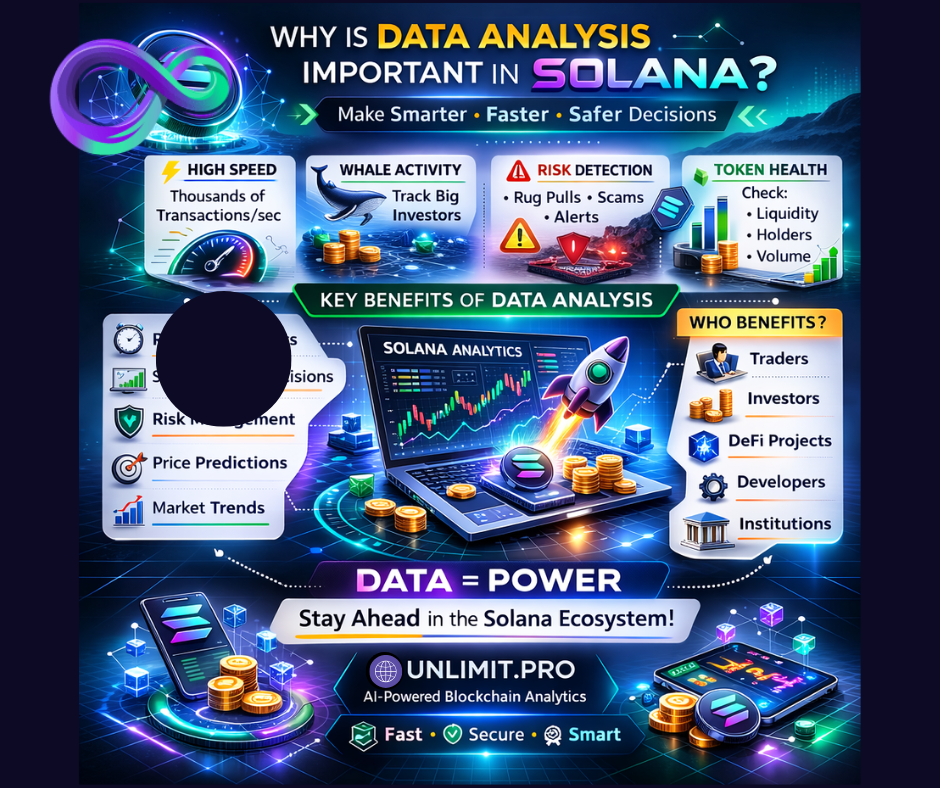  Why Is Data Analysis Important in Solana?