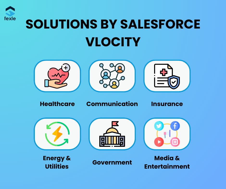 Solutions by Salesforce Vlocity