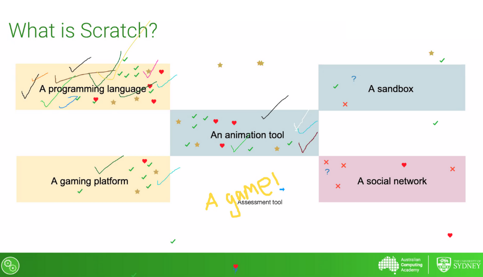 An image showing how teachers use Scratch: most use it as a programming language.