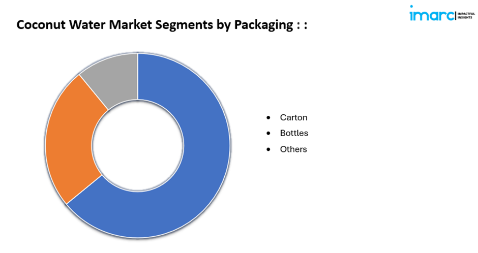 coconut water market segments