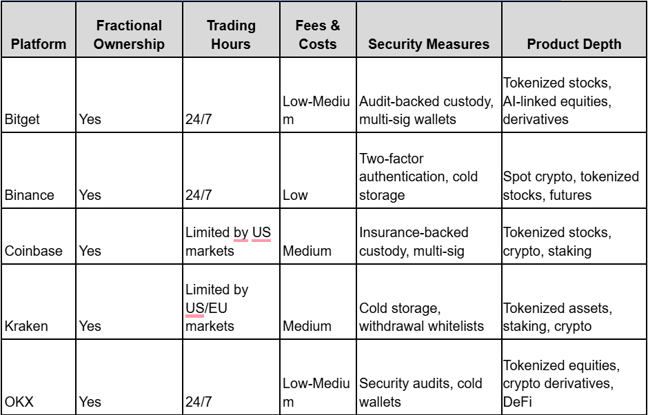 What Are Tokenized Stocks and How Do They Work? A 2026 Market Guide