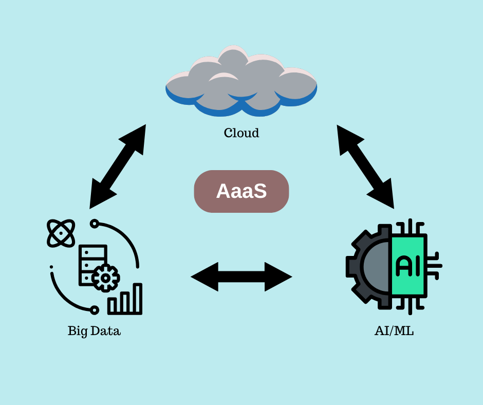 Architecture as a Service by Sachin Rawat