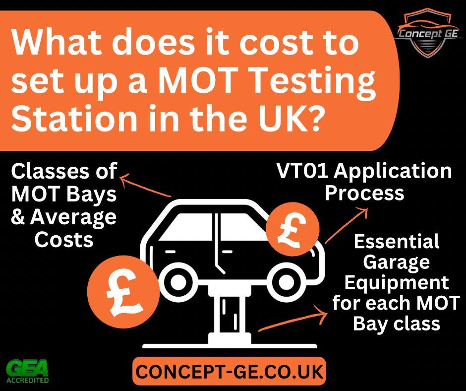 What does it cost to set up a MOT testing station in the UK in 2024?