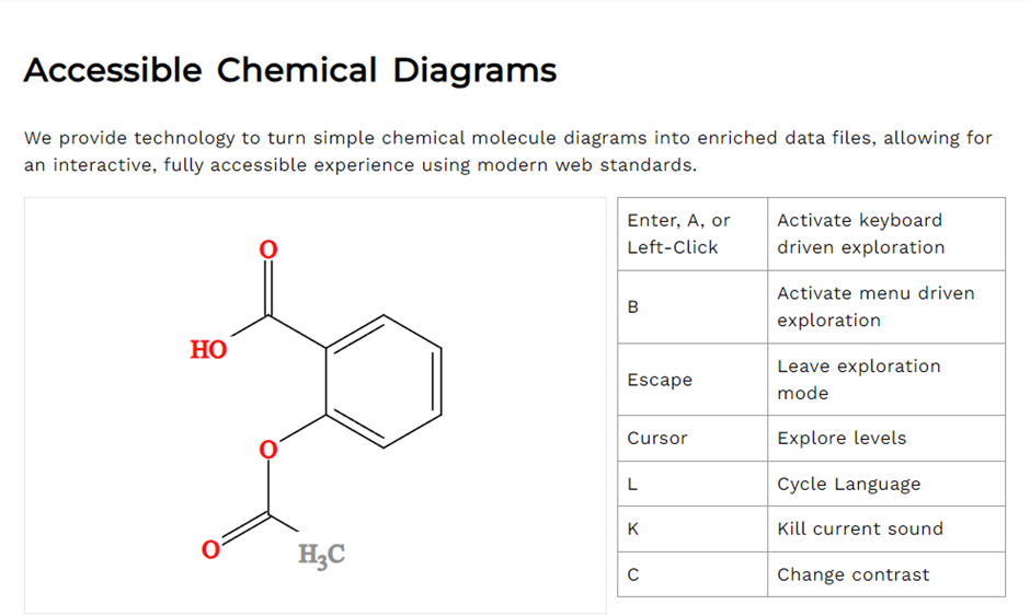 progressive access 網站中，Accessible Chemical Diagrams 頁面截圖。畫面中呈現化學結構圖，並且提供了一些自訂的鍵盤操作。