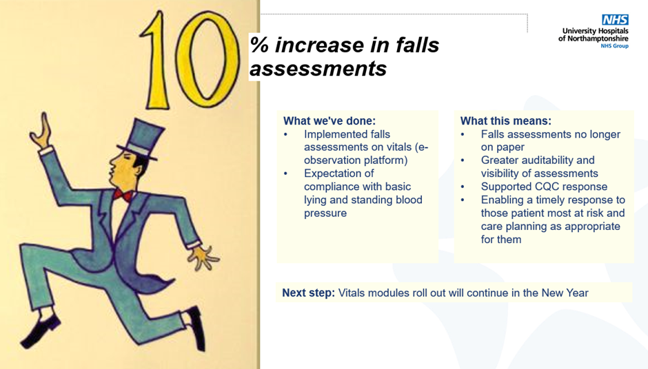 Image illustrating 10% increase in falls assessment