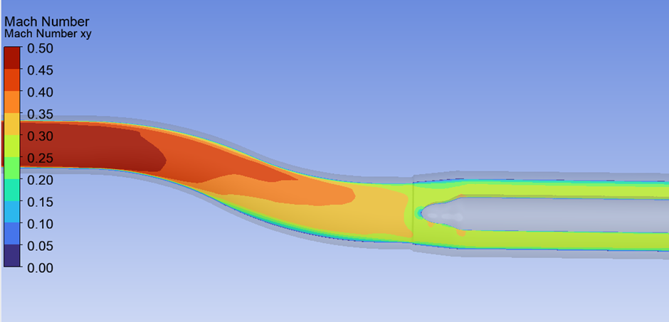 CFD Analysis of Serpentine Duct Performance
