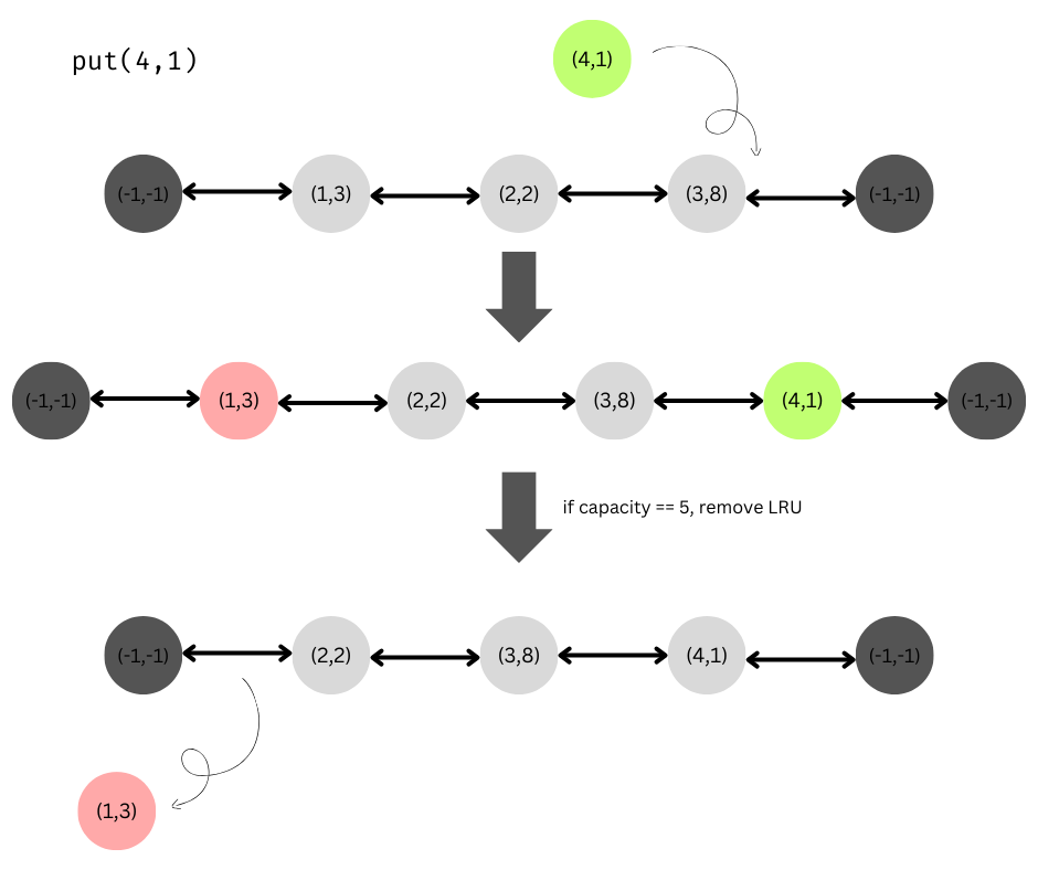 Cover picture to the article "Least Recently Used (LRU) Cache".