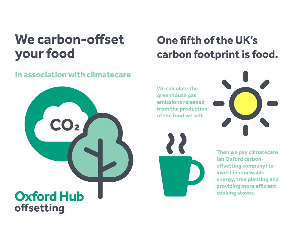 A graphic about offsetting food’s carbon footprint, with images of a cloud with CO2 in it, a tree, a steaming mug and the sun