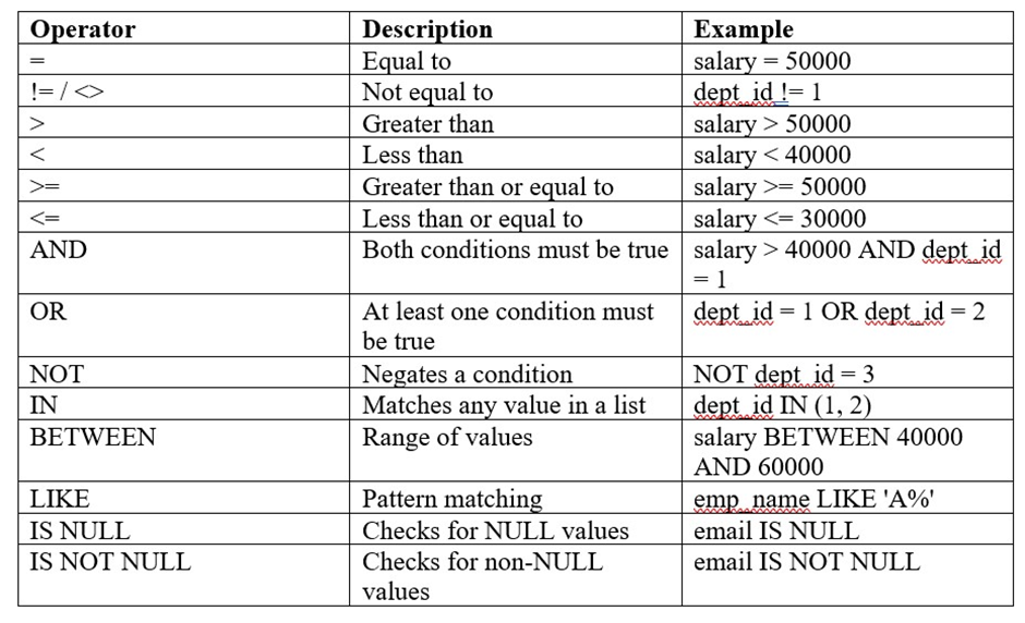 Filtering Data with WHERE Clause | The Data Analytics Notes
