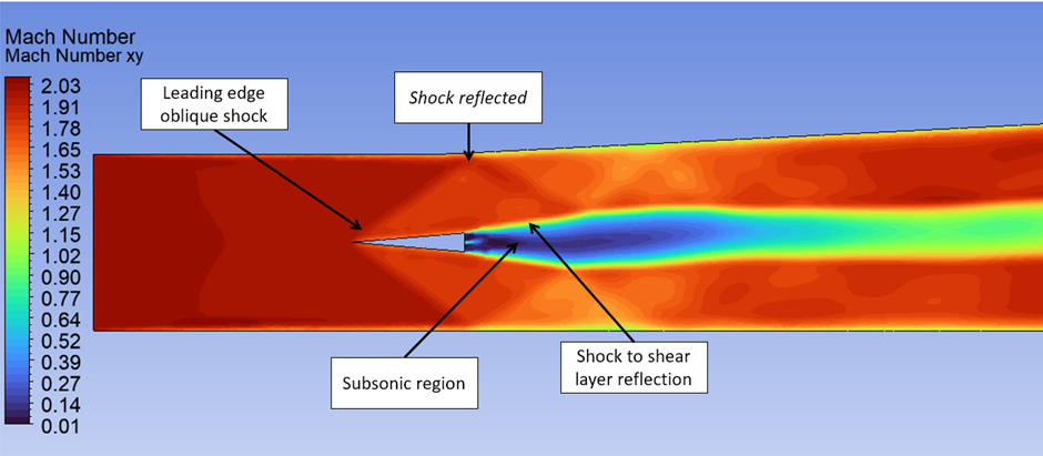 Igniting Speed: Simulating Hydrogen Combustion in a Scramjet