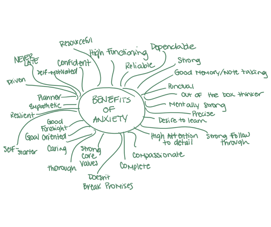 Graphic showing a bubble with “Benefits of Anxiety” written in the middle. Arms stemming from the middle bubble depict these words: High functioning, reliable, strong, good note taking, punctual, out of the box thinker, mentally strong, desire to learn, strong follow through, high attention to detail, compassionate, complete, doesn’t break promises, strong core values, thorough, caring, good foresight, self-starter, resilient, empathetic, planner, driven, never late, self-motivated, resourceful.