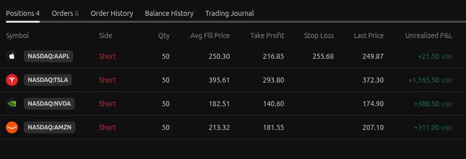 4 Winning Shorts Open Right Now: Wyckoff Edge in Action