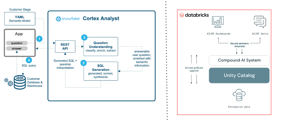 AI/BI Tools