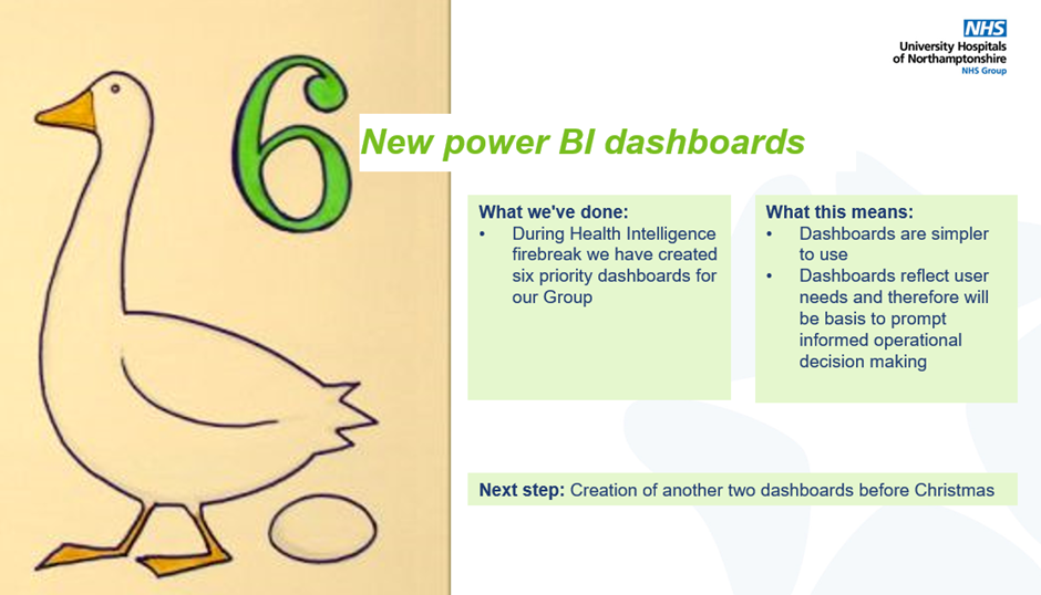 Image illustrating 6 new power BI dashboards