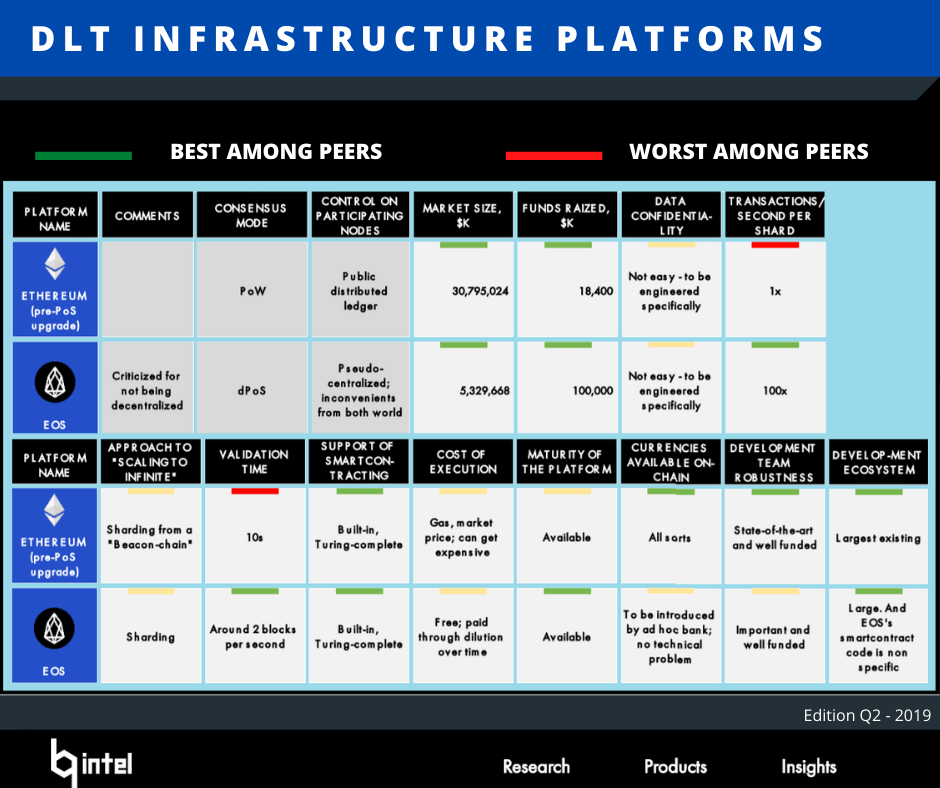 DLT Infrstructure Platforms