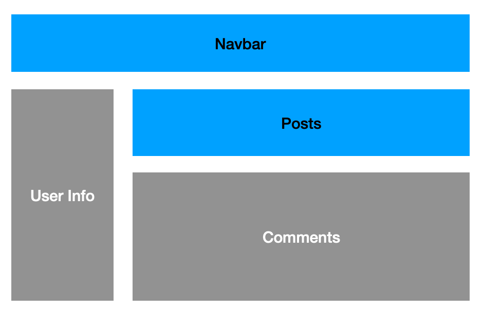 A simple application layout which shows user info, posts, comments and navbar to navigate between tabs.