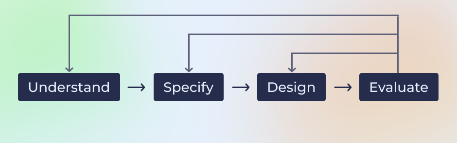 User-centered Design Framework