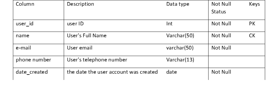 Designing Database (Case: E-library application)