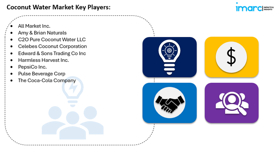 Coconut mater market key players