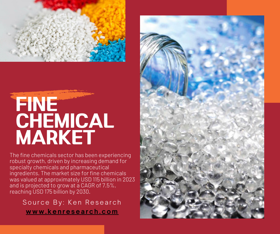 Fine Chemical Market Trends