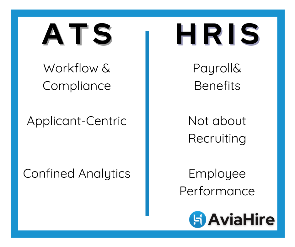 ATS Versus HRIS Applicant Tracking System vs Human Resource Intergration System Difference between ATS and HRIS AviaHire
