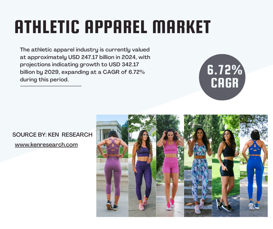 Athletic Apparel Market