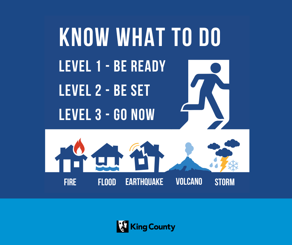 A blue graphic with the text “Know what to do. Level 1 be ready. Level 2 be set. Level 3go now. Fire, flood, earthquake, volcano, storm.”