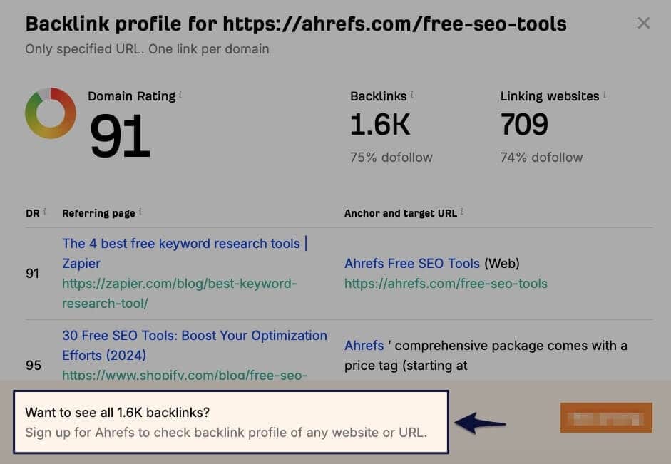 Ahrefs uses its free SEO tools to attract and convert its target audience.
