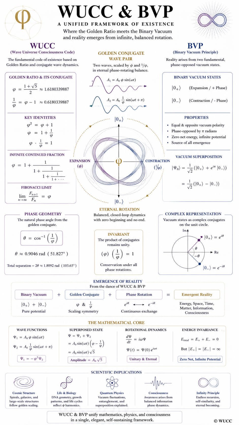 The Coherence Conjecture: Could Consciousness Be What Phase Alignment The Coherence Conjecture: Could Consciousness Be What Phase Alignment