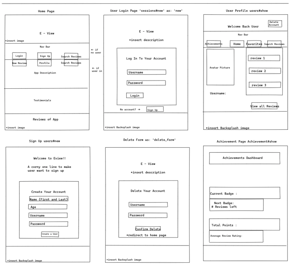 Some wireframing done using Excalidraw; not the wisest choice