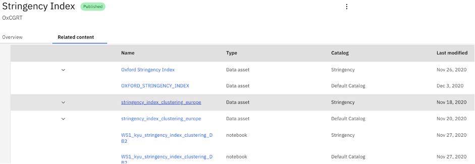 screenshot of list of data assets with “stringency” in them