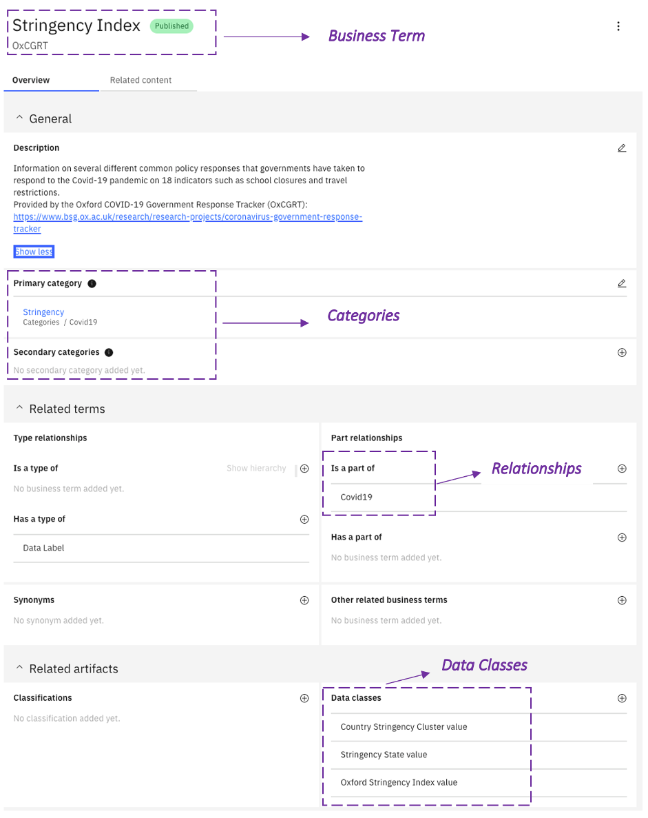 screenshot of the “stringency index” data in the Watson Knowledge Catelogue