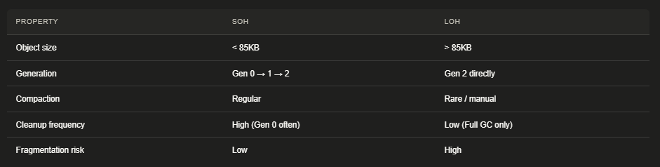 Stop Guessing How .NET Manages Memory